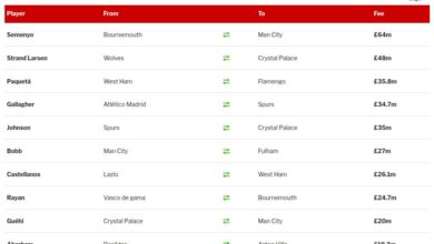 Гласине о трансферу, вести: Агент Ливерпуловог Салаха у разговорима у Ал Итихаду