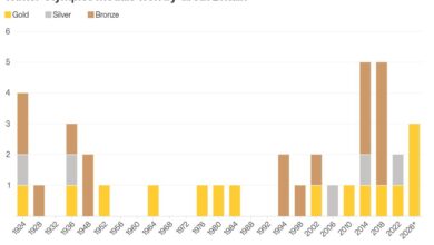 Појавиле су се наде да тим ГБ може надмашити претходне медаље