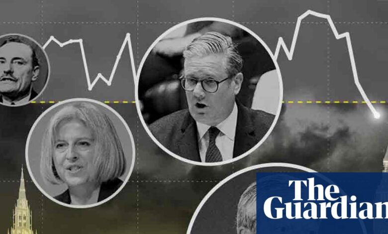 Како је десничарска реторика нагло порасла у британском парламенту – ексклузивна визуелна анализа | политика Како је десничарска реторика нагло порасла у британском парламенту – ексклузивна визуелна анализа | политика