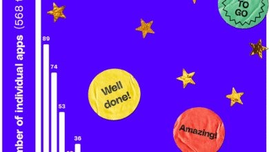 Шта је тако добро у томе да сте најпопуларнија апликација на свету?