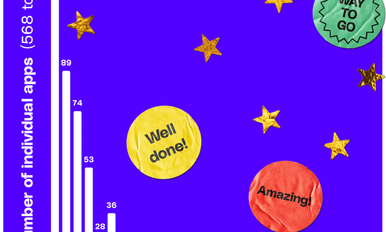 Шта је тако добро у томе да сте најпопуларнија апликација на свету?