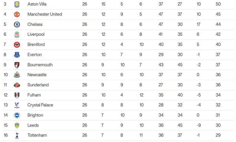 Микел Артета одговара на подсмјехе ‘пуњача’ како Арсенал жели да врати титулу на прави пут