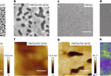Огромно складиштење енергије и диелектричне перформансе у потпуно полимерним нанокомпозитима