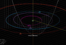 Ново видљива ‘зелена комета’ величине града ускоро ће бити избачена у међузвездани простор – баш као 3И/АТЛАС