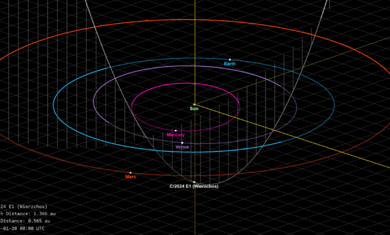 Ново видљива ‘зелена комета’ величине града ускоро ће бити избачена у међузвездани простор – баш као 3И/АТЛАС