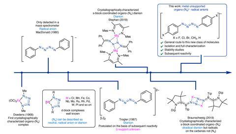 Синтетизовани низ стабилних ланаца азотних радикала | Истраживања Синтетизовани низ стабилних ланаца азотних радикала | Истраживања