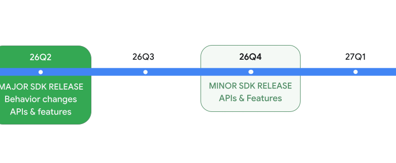 Прва Андроид 17 бета верзија је сада доступна на Пикел уређајима