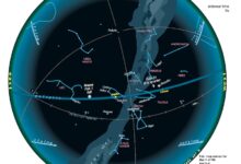 Географска ширина и звезде: Ваша локација је кључна