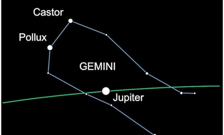 Упознајте Близанке, дом Јупитера и 2 сјајне звезде
