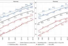 „Границе људске дуговечности још увек нису достигнуте“, сугерише студија