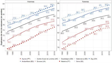 „Границе људске дуговечности још увек нису достигнуте“, сугерише студија