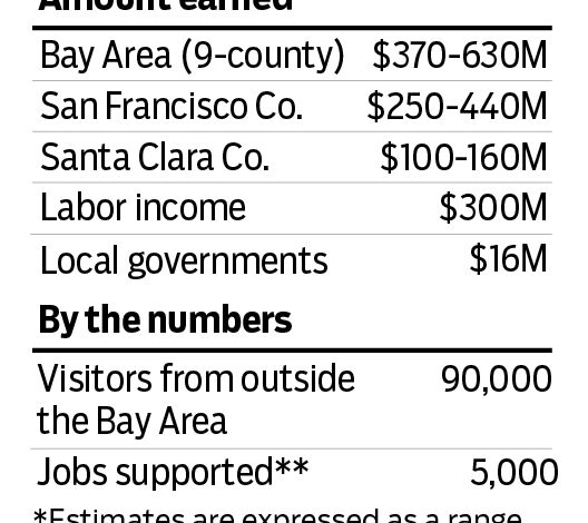 Какав је био њен економски утицај?