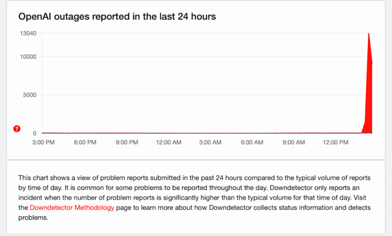 ЦхатГПТ не ради за многе кориснике данас поподне ЦхатГПТ не ради за многе кориснике данас поподне