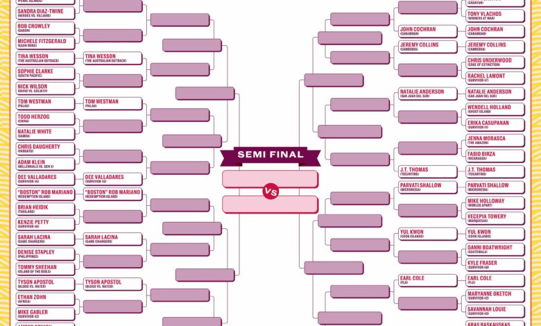 Гласајте у ЕВ-овом најбољем ‘Сурвивор’ победнику икада