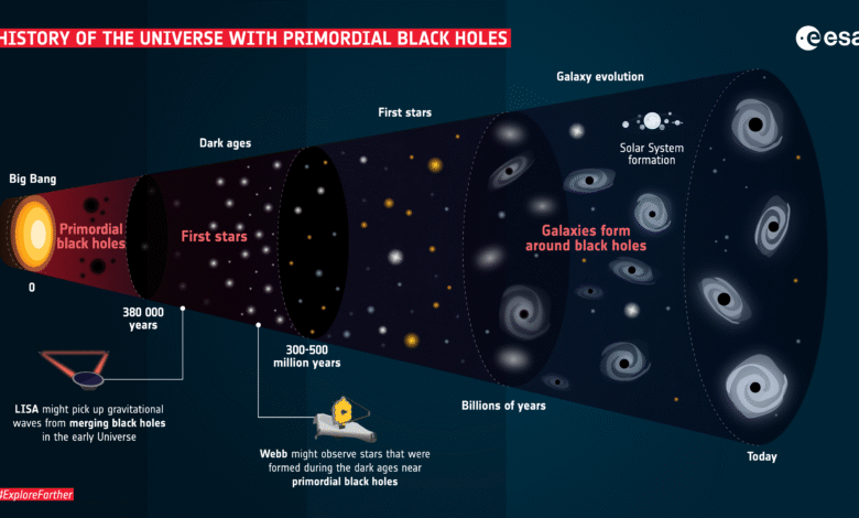Најраније црне рупе у свемиру можда су још увек са нама, тврди изненађујућа студија