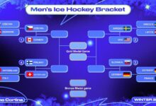 Олимпијски хокеј 2026. Група за САД и сваки тим после плеј-офа квалификација за мушкарце