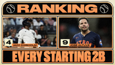 Рангирање првог играча другог басемана сваког МЛБ тима за сезону 2026