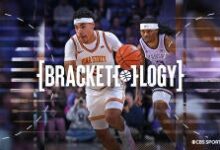 Првих 25 и 1: УЦонн-ов носилац НЦАА турнира могао би бити оштећен због слабог распореда на Великом истоку