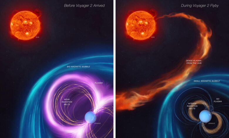 40-годишња мистерија необјашњиво јаког зрачења на Урану могла би коначно бити решена