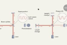 Десет година од првог забележеног посматрања гравитационих таласа
