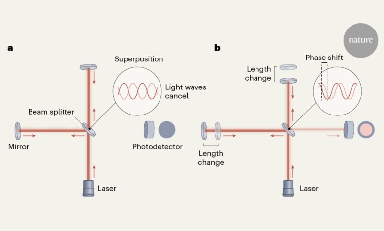 Десет година од првог забележеног посматрања гравитационих таласа