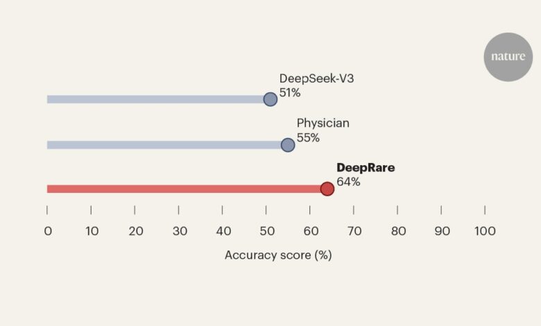 АИ успева да дијагностикује ретке болести
