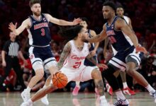 Бр. 4 Аризона срушила бр. 2 Хјустон, заузима прво место у Биг 12 упркос томе што је у стенографији