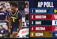 АП Цоллеге Баскетбалл Анкета 2026, 15. недеља објављена на ранг листи са највећим растом и падом