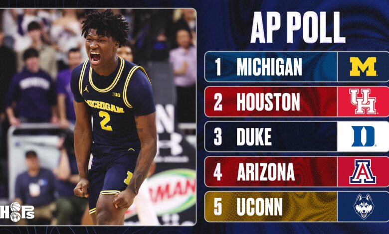 АП Цоллеге Баскетбалл Анкета 2026, 15. недеља објављена на ранг листи са највећим растом и падом