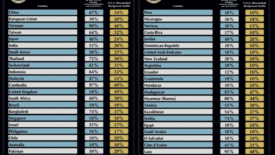 Које је тарифе укинуо Врховни суд САД? Ово се мора знати