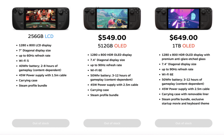 Валве Стеам Децк је последња жртва глобалног недостатка меморије