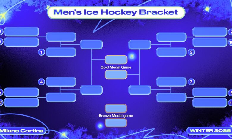 Резултати канадских и олимпијских хокејашких група у петак испред КО групе за мушкарце