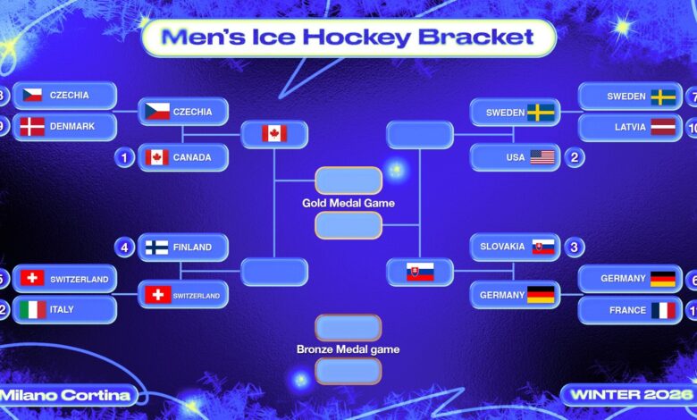 Олимпијски хокеј 2025., мушкарци, четвртине Резултати и распоред полуфинала Олимпијски хокеј 2025., мушкарци, четвртине Резултати и распоред полуфинала