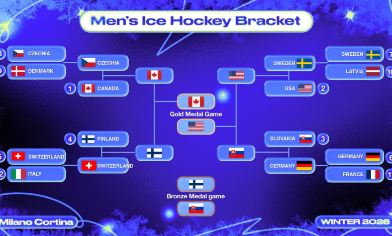 Најзанимљивији делови финске бронзане медаље са Олимпијске игре у хокеју за мушкарце 2026.