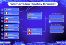 Олимпијске игре у хокеју 2026., жене, четвртине, резултати и распоред полуфинала