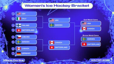 САД против Канаде, сет за олимпијски хокеј за жене, златну медаљу