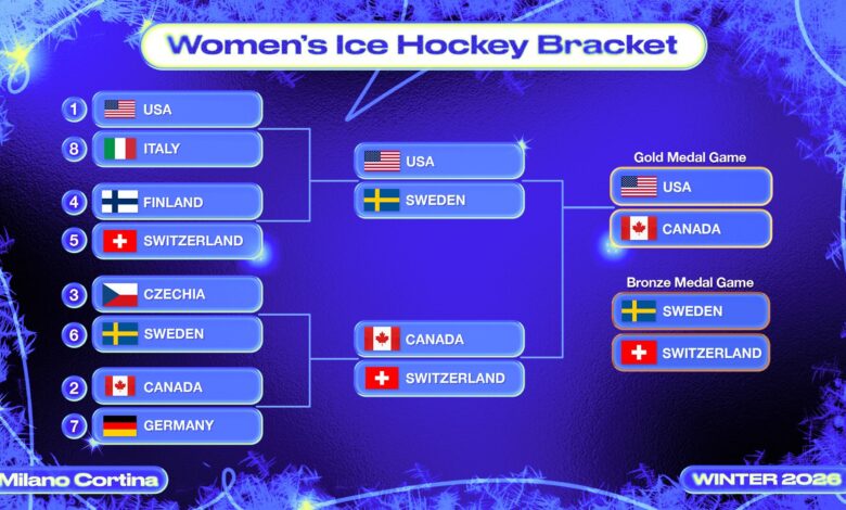 САД против Канаде, сет за олимпијски хокеј за жене, златну медаљу
