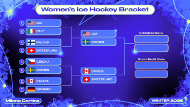 Олимпијске игре у хокеју 2026., жене, четвртине, резултати и распоред полуфинала
