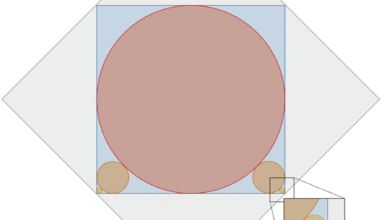 Математичка слагалица: Збир свих кругова Математичка слагалица: Збир свих кругова