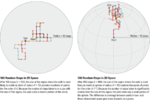 Овај математичар је доказао теорему случајног хода да би очистио своје име као вребања