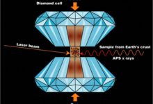 Земљино језгро садржи до 45 пута више водоника него океани – и тамо је стигло рано у формирању планете, открива студија
