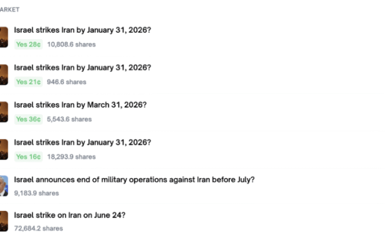 Израелци оптужени да користе војне тајне за клађење на Полимаркет : НПР
