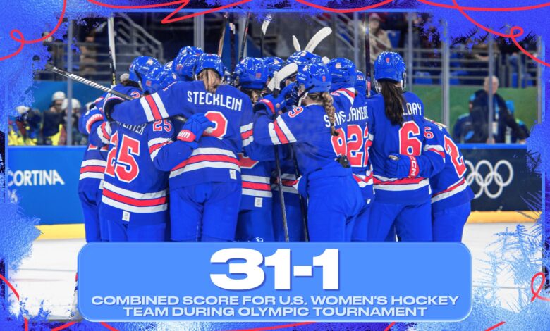 САД улазе у историју након што су продужиле низ без прекида на Олимпијским играма 2026. у женској хокејашкој категорији