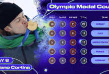 Број медаља на Олимпијским играма 2026., коначни резултат, победници из раних догађаја 8. дана