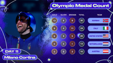 Број медаља на Олимпијским играма 2026., коначни резултат, победници из раних догађаја 11. дана