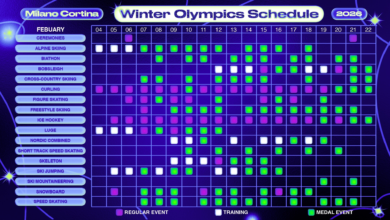Распоред преноса уживо Олимпијског сноуборда Слопестиле 2026. за среду
