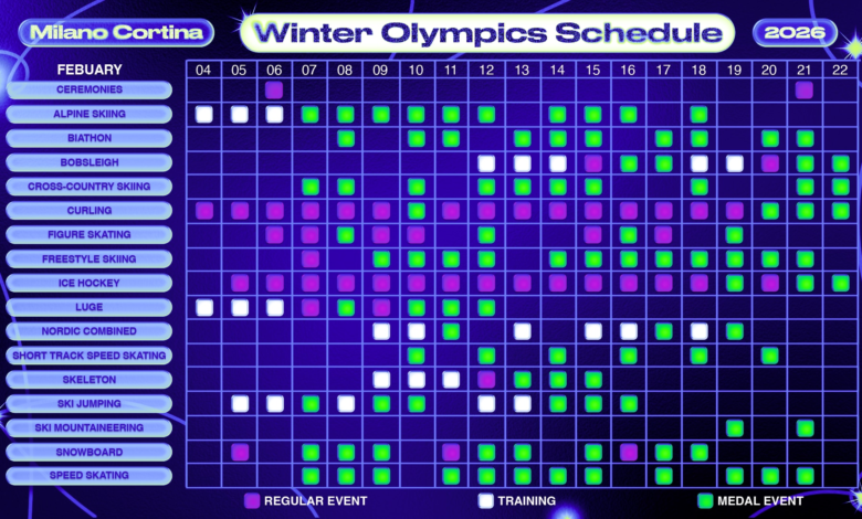 Распоред Олимпијских игара у уметничком клизању 2026. ТВ, пренос уживо за гала изложбе Распоред Олимпијских игара у уметничком клизању 2026. ТВ, пренос уживо за гала изложбе