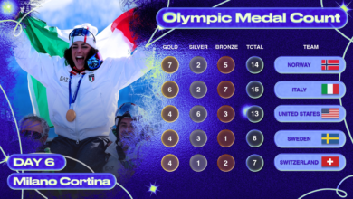 Број медаља на Олимпијским играма 2026., коначни резултат, победници из раних догађаја 6. дана